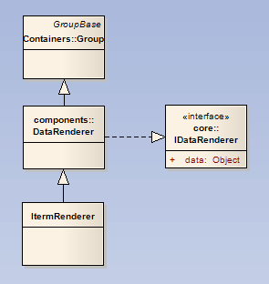 Obrázek 13: ItemRenderer class diagram Všiměte si, že v příkladu jsem použil jiný způsob definice layoutu. Doposud byl layout definován v MXML samostatným element tagem <s:layout></s:layout>.