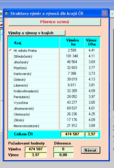 Minimální výnos nezbytný k zajištění minimálního množství při respektování výměry zadané v tabulce Celková výměra zemědělské půdy zahrnuté v příslušné variantě (jde o veškerou ornou půdu, ovocné sady