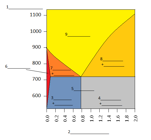 YEAR: WORKSHEET NO. 24 SUBJECT: 3 Structure of Steel in Slow Technology Heating 24.