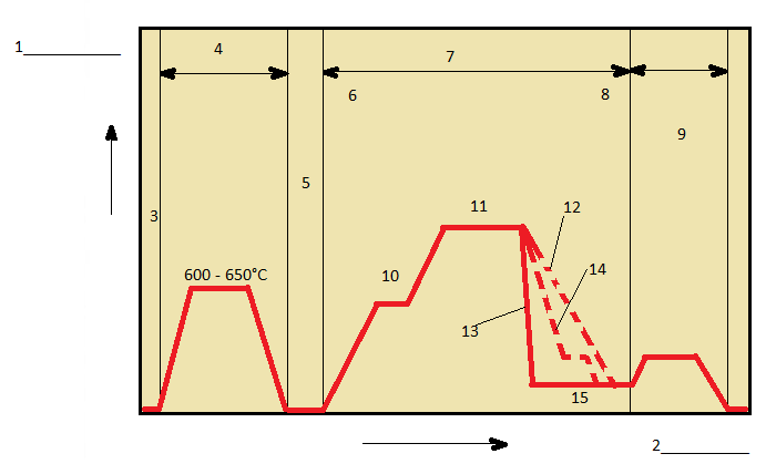 YEAR: WORKSHEET NO. 31 SUBJECT: 3 Heat Treatment of Tool Steels Technology 31. Heat Treatment of Tool Steel Exercise 1 Label the diagram with the words below. Use word list.