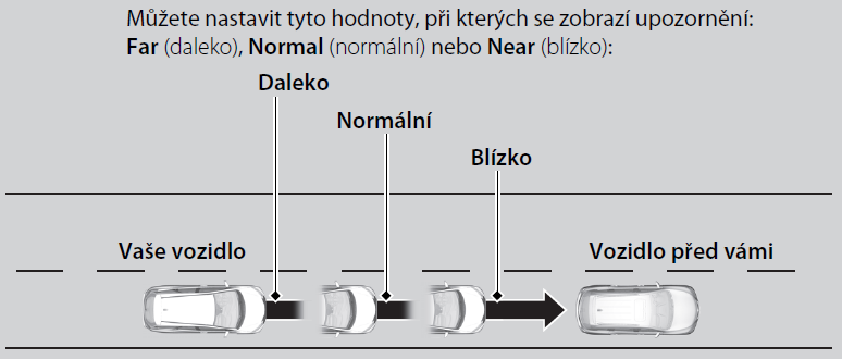 Systém FCW si uchová předchozí nastavení i po vypnutí a zapnutí zapalování Pokud systém zjistí možnost srážky, poskytne vám vizuální a