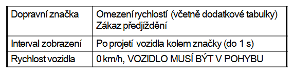 TSR Traffic Sign Recognition System Systém je navržen tak, aby zjišťoval dopravní značky, které odpovídají směrnicím Vídeňské úmluvy.
