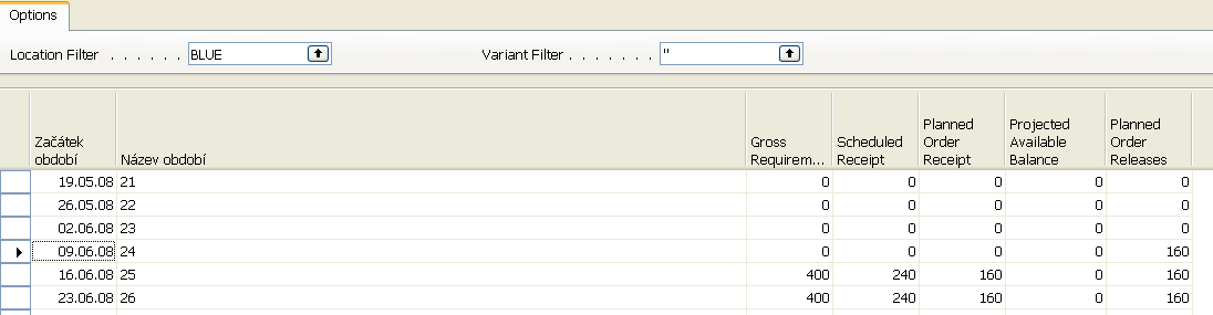 Stock (Item) Availability by Period (after partial