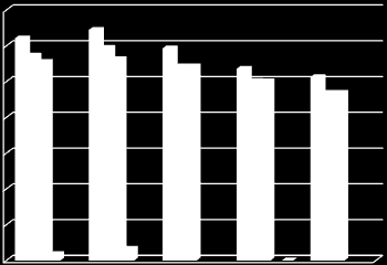 Grf č. 2: Přehled o plnění rozpočtu výdjů v letech 2008 2012 v grfickém vyjádření (v tis.