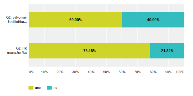 Je HR strategie součástí strategie společnosti? I.