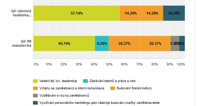 Jaká oblast ŘLZ je skutečně nejdůležitější?