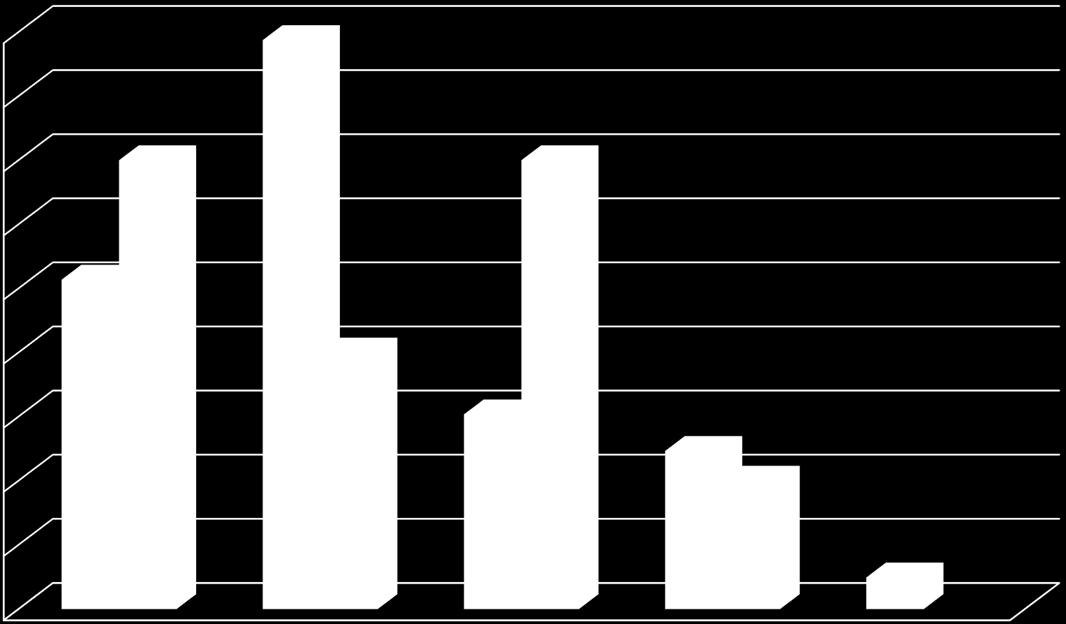 Porovnání modelů HR struktury 45,00% 40,00% 35,00% 30,00% 25,00% 20,00% 15,00%