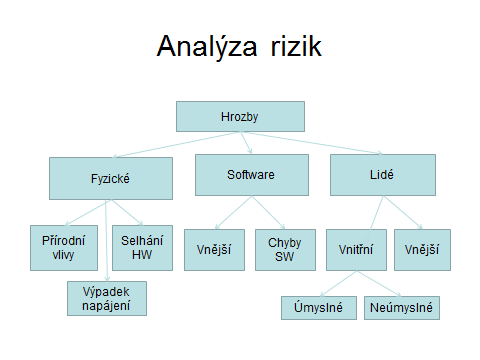 10. Bezpečnost IT Jednou z nejdůležitějších oblastí informatiky je bezpečnost. Ztráta nebo odcizení dat patří mezi události, které pro nás mohou mít nedozírné následky.