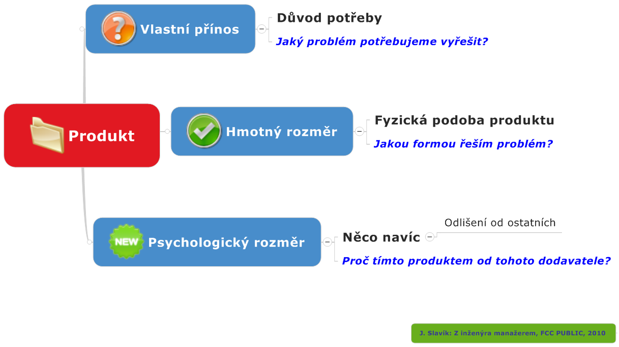 Proč zrovna toto?