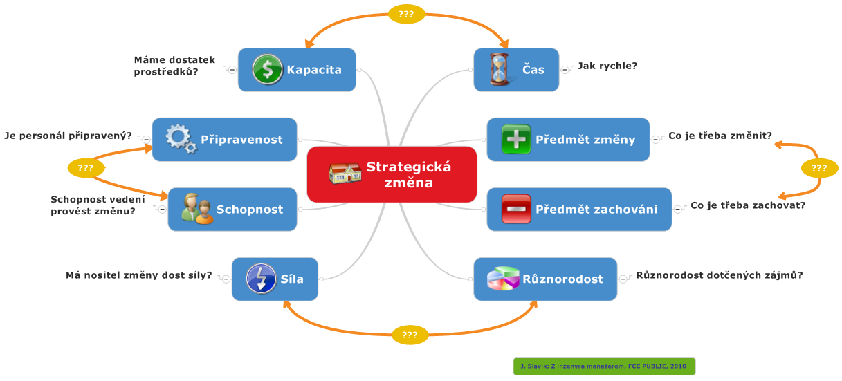 Z čeho vycházíme?