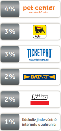 Partnerská síť bene+ Současní partneři a jejich odměny @ @ @ @ Partneři s vlastním klubem - Agip - Husky - Auto Kelly - Pharmaland - CineStar - Pizza Coloseum - Costa Coffee - TIMEOUT Pravidla výběru