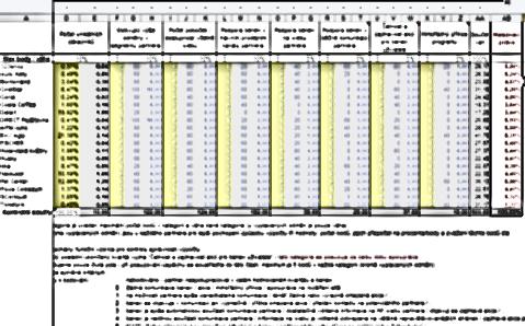 Základní pilíře spolupráce - Průhlednost - detailní reporting