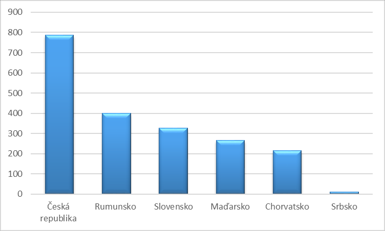 Na provozní úrovni společnosti očekáváme od roku 2015 mírné zhoršení při 5% meziročním propadu provozního zisku před tvorbou rezerv a opravných položek.