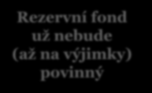 Zákaz vyplácení zisku Částka k rozdělení nesmí překročit: + výši hospodářského výsledku posledního skončeného účetního období + nerozdělený zisk z předchozích období - ztráty z předchozích období a -