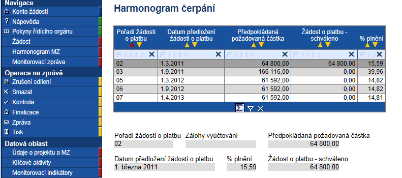 2.1.4 Přehled financování Tato záložka se plní zcela automaticky, příjemce ji needituje. Data jsou ze systému M7+.