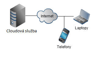 UTB ve Zlíně, Fakulta aplikované informatiky, 2013 41 s obchodní činností.