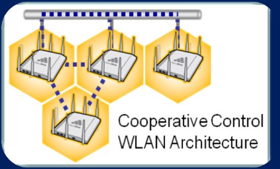 Kooperativní kontrola Škalovatelnost, redundance, výkon Internet dynamický routing Areálová síť