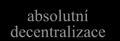 Centralizovat nebo decentralizovat?