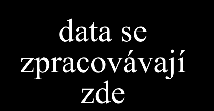 Výpočetní model File Server/Workstation data jsou zde jako soubor je aplikace umístěna zde aplikace běží zde