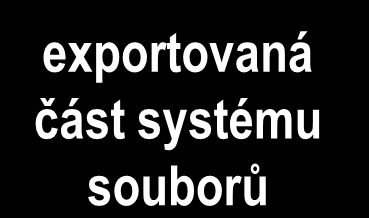 Mapování systému souborů namapovaná část systému souborů serveru uživateli se jeví