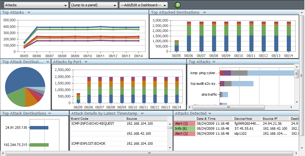 reports Trend analysis Compliance