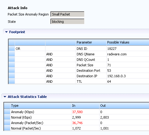 NBA a RT Signature Technologie Public Network Mitigation optimization process Initial Filter Closed feedback Inbound Traffic Real-Time Signature Initial filter is generated: Packet Filter ID