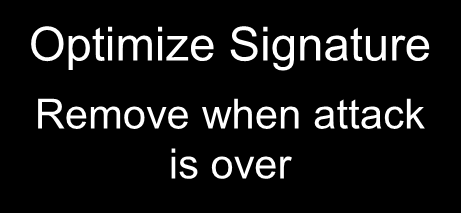 Signature Behavioral Analysis Inspection Module Closed Feedback Abnormal Activity Detection Outbound