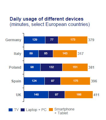 2017* 250m evropských NFC Smartphone uživatelů do 2018*