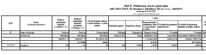 K vyplnění využijeme definici závěrkové sestavy PKP