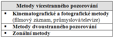 I. Šajdlerová, Organizace a řízení výroby 191 Tabulka 12-2: Metody studia pracovně organizačního systému Metody studia pracovně organizačního systému Tabulka 12-3: Metody vícestranného pozorování