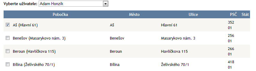 Aby se nově vytvořený uživatel mohl přihlásit, musí si nejprve vygenerovat heslo.