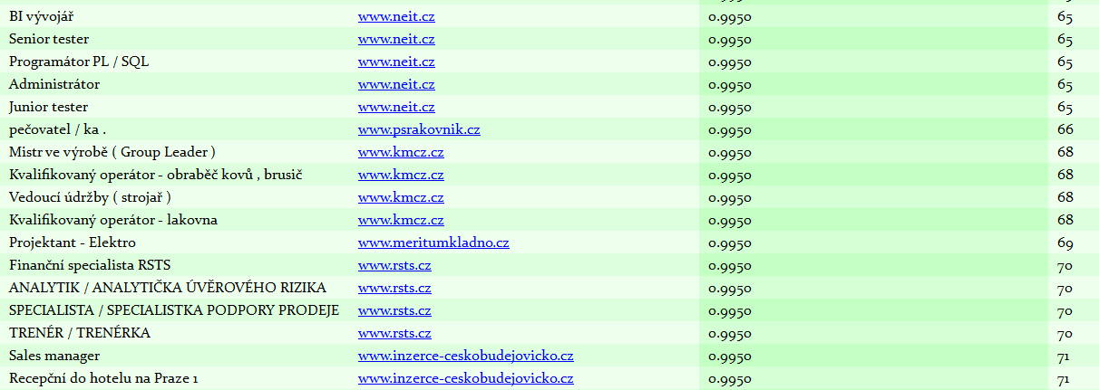 UKÁZKA VÝSTUPU volná extrakce dle okolních HTML tagů Vstup: 10