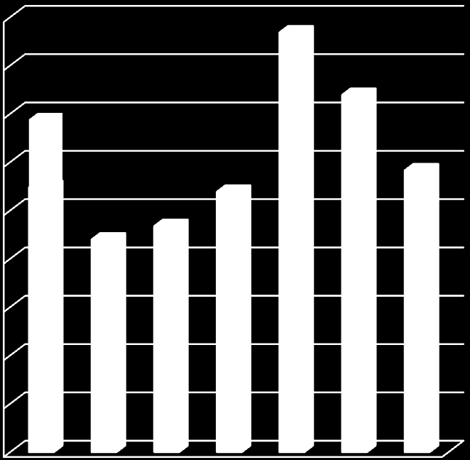 1 1 1 200 000 Kč 1 000 000 Kč 200 000 Kč 0 Kč 2012 Obrázek 5 - Srovnání leden až červenec 900 000 Kč 700 000 Kč 500 000 Kč 300 000 Kč 200 000 Kč 100 000 Kč 0 Kč 1 2 3 4 5 6 7 Pojištění OÚ (ostatní)