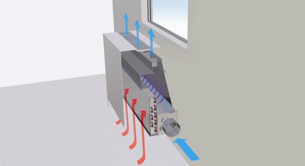 Speciální konstrukce umožňuje nasávání vzduchu z místnosti (sekundární vzduch) přes tepelný výměník, kde dochází k jeho ochlazení resp. ohřátí.