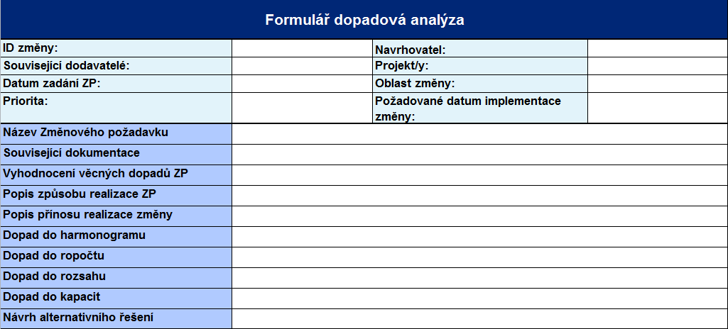 Velké změny X Malé změny VELKÉ ZMĚNY MALÉ ZMĚNY Dopady na metriky projektu Definice autorit, které budou podle hranic rozhodovat Precizní formální dokumentace Bez dopadů na metriky Bez formální