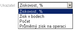 IV Nejvíce informativním ukazatelem je ukazatel ZISKOVOST,% - relativní změna obchodního účtu. Tento ukazatel odráží efektivitu prognózování trhu a řízení kapitálu.