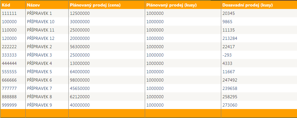 Přehled