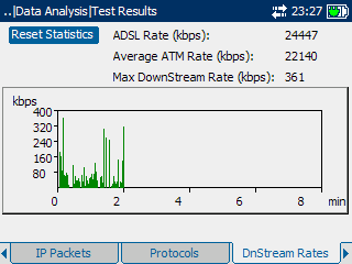 Měření při servisu DMM testování (detekce voltáže, odpor, kapacita) Zaměření poruchy (TDR,RFL) Měření šumu DHCP PPP DNS Copper Local Loop Internet ADSL/ADSL2+ or VDSL2 1) Synch.