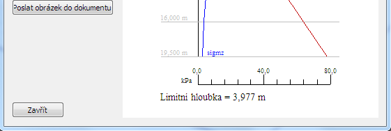 důsledku přetížení Snížené