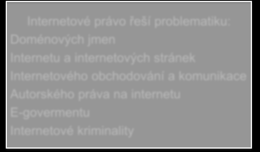 Schéma obsahového pojetí práva informačních technologií Právo telekomunikační Softwarové právo okruh témat: Software a jeho vývoj Licencování Dodání a servis software Outsourcing softwaru a Cloud