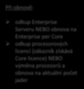 Zákaznící s SQL 2008 R2 vč.