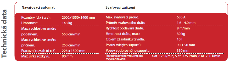 bočního návaru hlavy kolejnice [1] Obrázek 3: Technické parametry podle firmy KMT