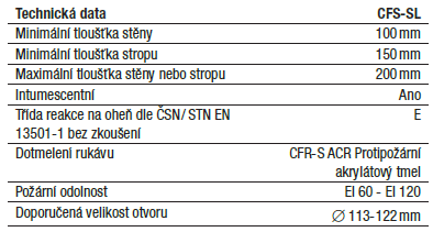 CFS-SL protipožární rukáv Aplikace Těsnění prostupů kabelových tras s častým dodatečným