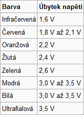 LED- je elektronická polovodičová součástka obsahující přechod P-N Prochází-li přechodem elektrický proud v propustném směru, přechod vyzařuje nekoherentní světlo s úzkým spektrem.