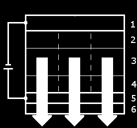 OLED (Organic light-emitting diode) - je typ displeje využívající technologii organických elektroluminiscenčních diod - používají se především v přístrojích jako mobilní telefony nebo MP3 přehrávače