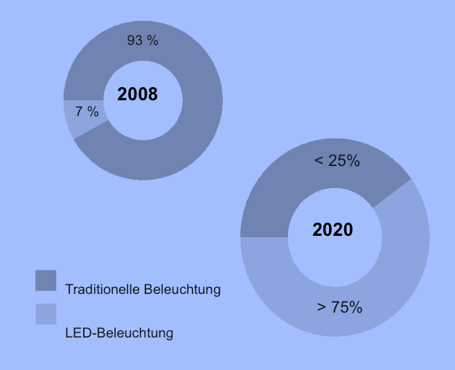 Přesvědčivá technologie Optimální