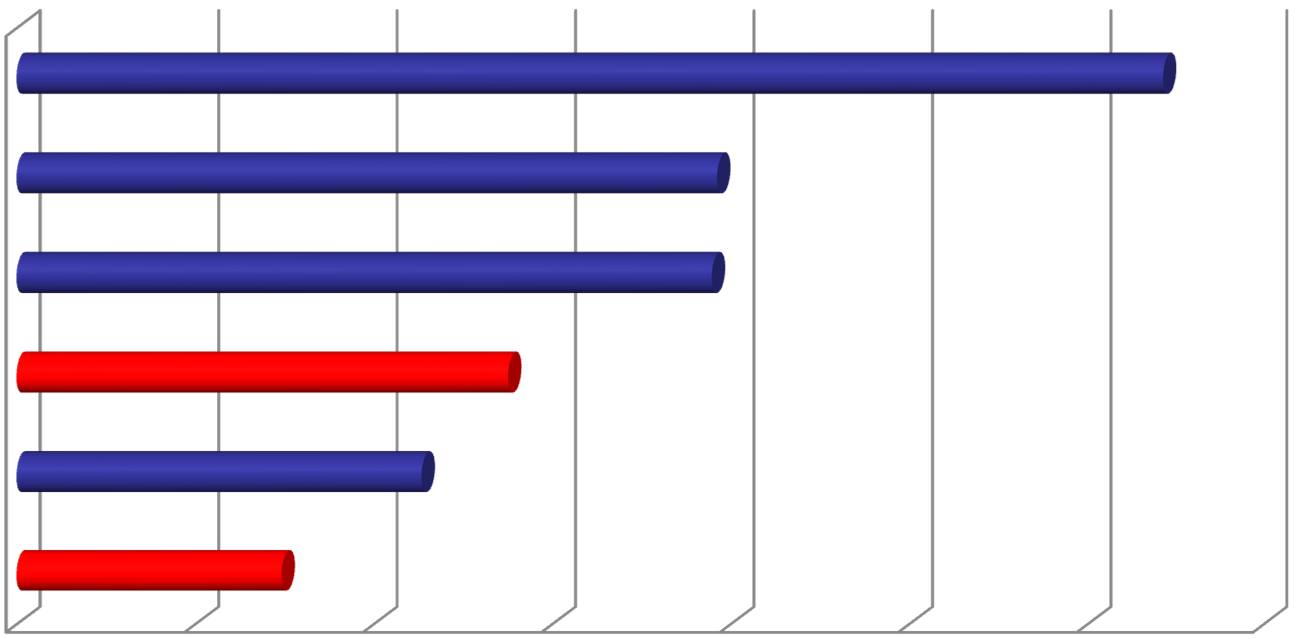 Porovnání MSRP cen ESDS 1000 výhodný poměr výkon vs cena MSRP ESDS 4000 G ESDS 3000 R