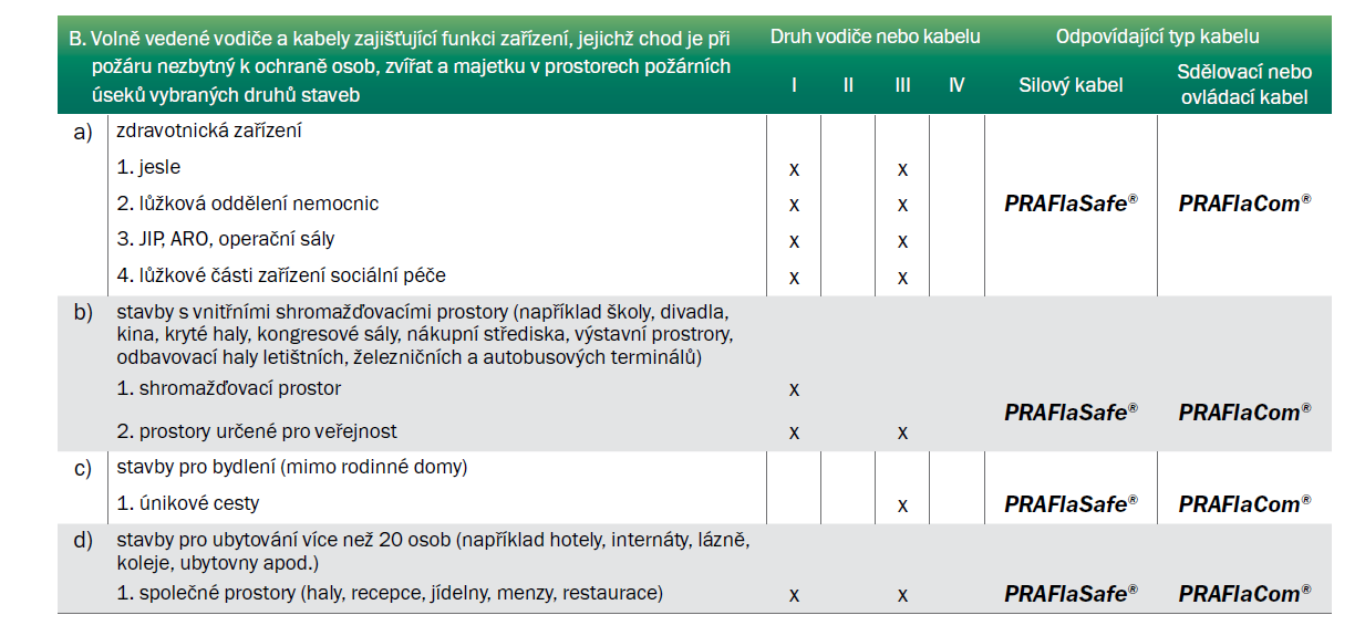 PRAFLA.KABELY 10.