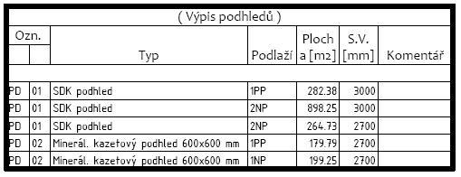 4.4 Vyuţití