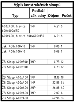 parametričnosti